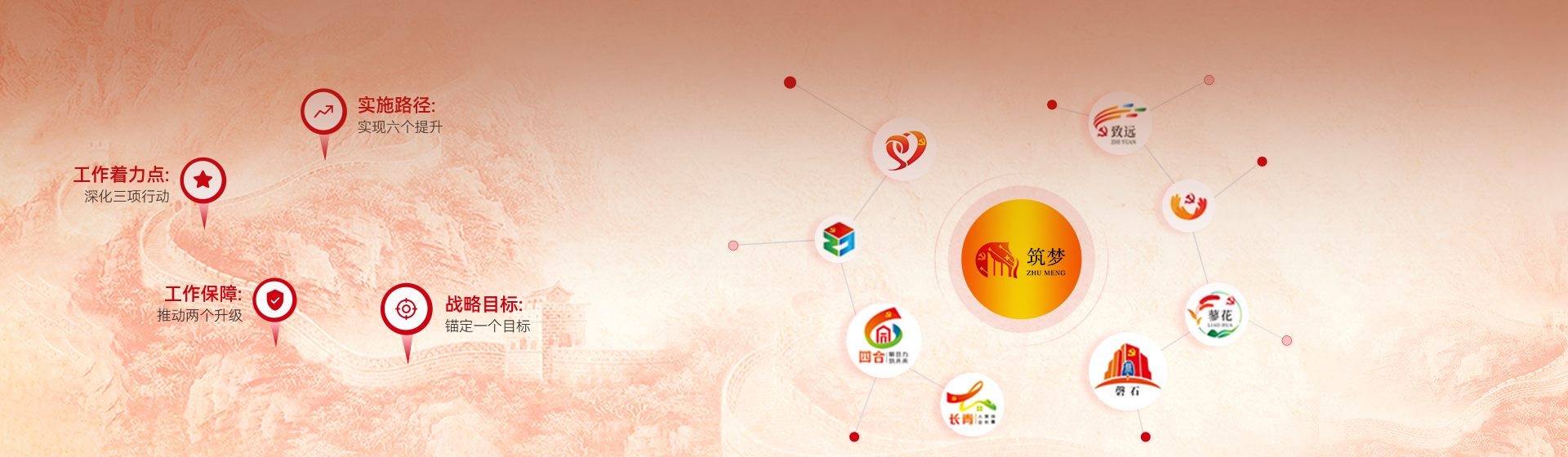 不忘初心 切记使命